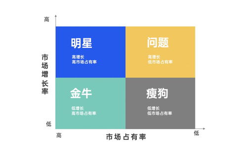 策划人必备的42个营销模型,有思路才能反套路